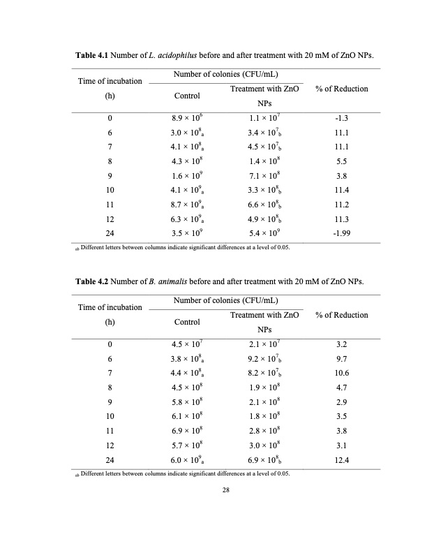 zinc-oxide-and-silver-nanoparticles-on-intestinal-bacteria-039