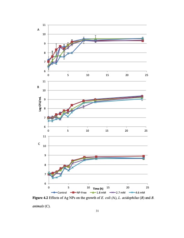 zinc-oxide-and-silver-nanoparticles-on-intestinal-bacteria-042