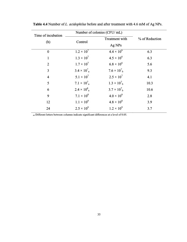 zinc-oxide-and-silver-nanoparticles-on-intestinal-bacteria-046