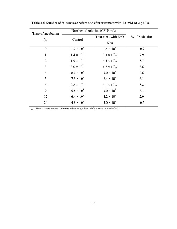 zinc-oxide-and-silver-nanoparticles-on-intestinal-bacteria-047