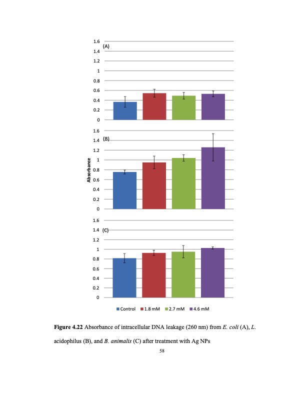 zinc-oxide-and-silver-nanoparticles-on-intestinal-bacteria-069