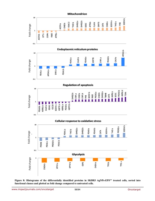 anticancer-activity-biogenerated-silver-nanoparticles-010