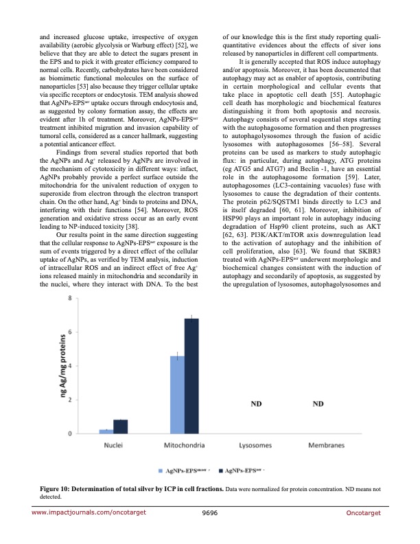 anticancer-activity-biogenerated-silver-nanoparticles-012