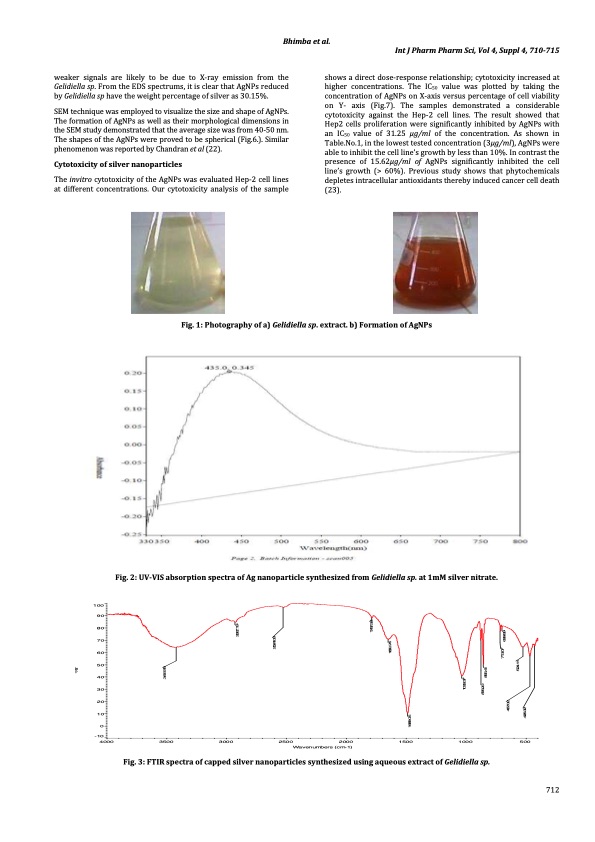 anticancer-activity-silver-nanoparticles-extract-gelidiella-004