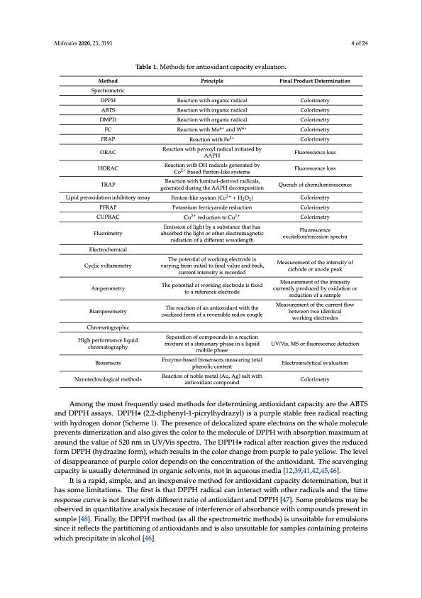 antioxidant-activity-determination-silver-nanoparticles-004
