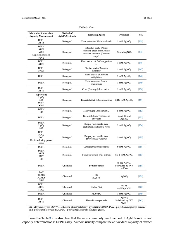 antioxidant-activity-determination-silver-nanoparticles-011