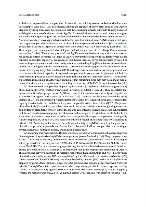 antioxidant-activity-determination-silver-nanoparticles-012