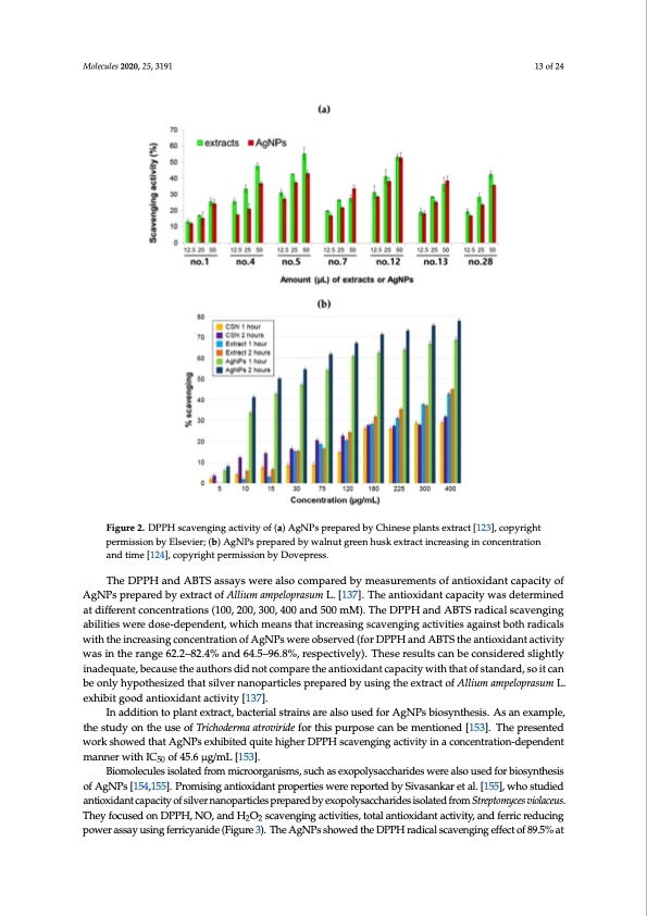antioxidant-activity-determination-silver-nanoparticles-013