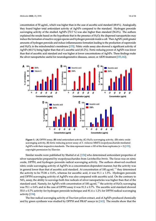 antioxidant-activity-determination-silver-nanoparticles-014