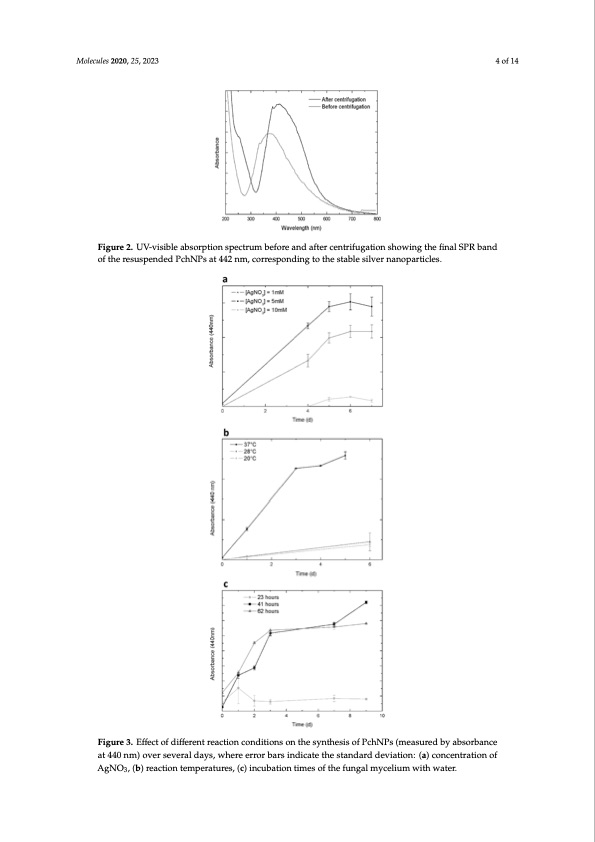 biofilm-eradication-using-biogenic-silver-nanoparticles-004