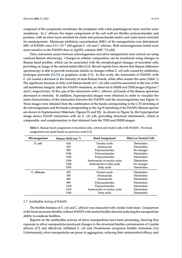 biofilm-eradication-using-biogenic-silver-nanoparticles-008