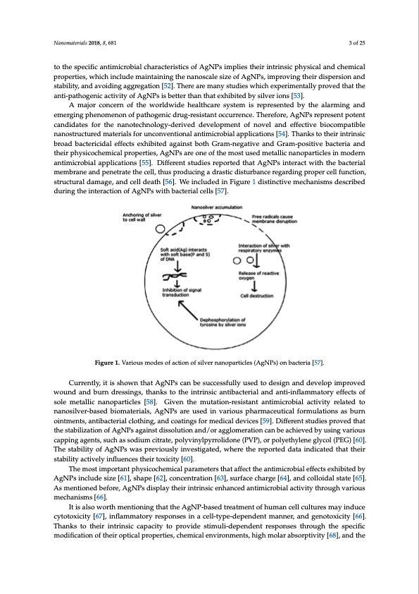 biomedical-applications-silver-nanoparticles-003