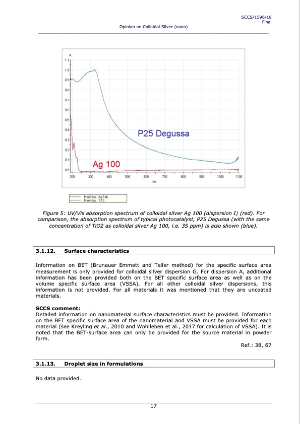 consumer-safety-sccs-opinion-on-colloidal-silver-nano-017