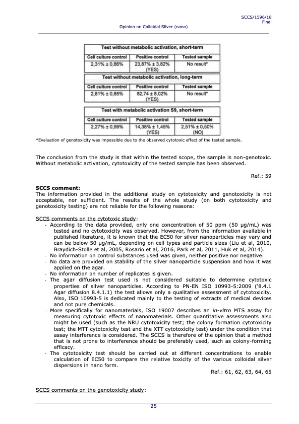 consumer-safety-sccs-opinion-on-colloidal-silver-nano-025