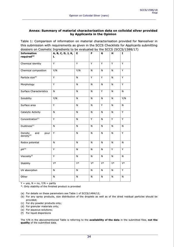 consumer-safety-sccs-opinion-on-colloidal-silver-nano-034