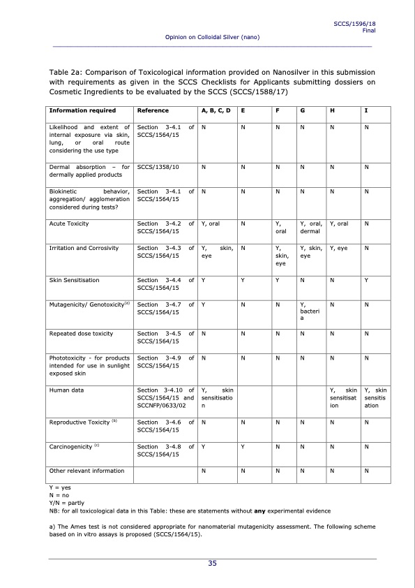 consumer-safety-sccs-opinion-on-colloidal-silver-nano-035