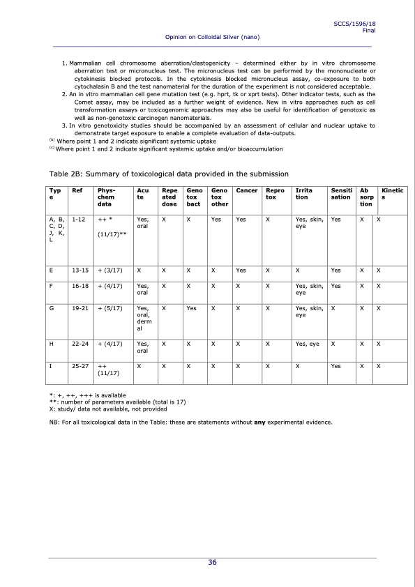 consumer-safety-sccs-opinion-on-colloidal-silver-nano-036