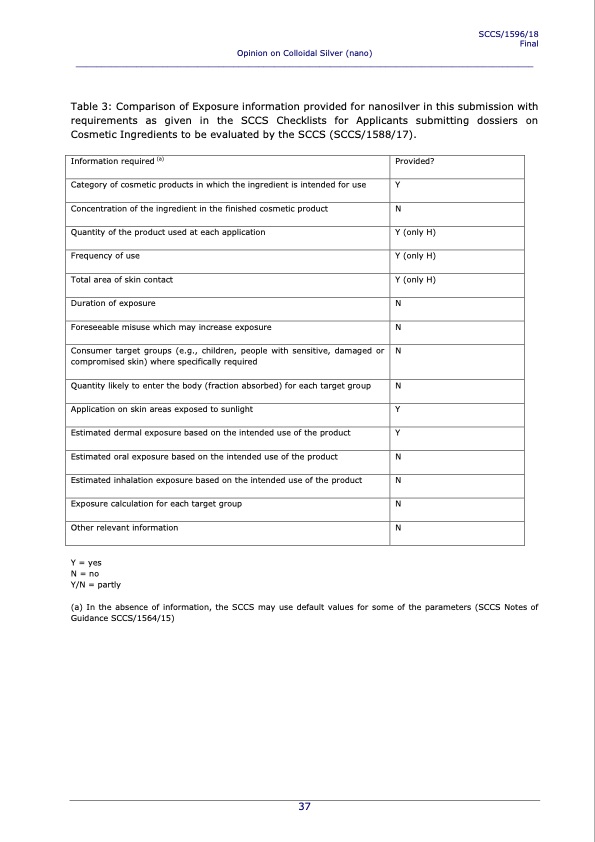 consumer-safety-sccs-opinion-on-colloidal-silver-nano-037