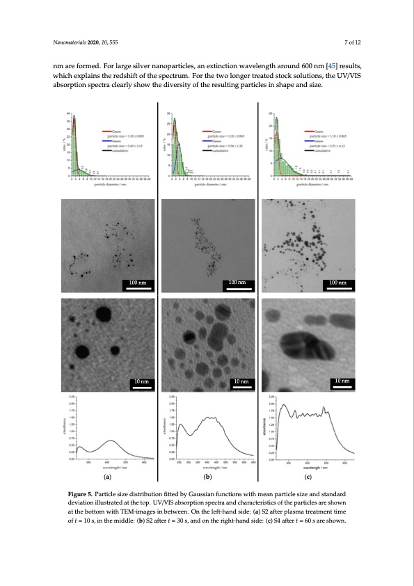 formation-kinematics-plasma-generated-silver-nanoparticles-007