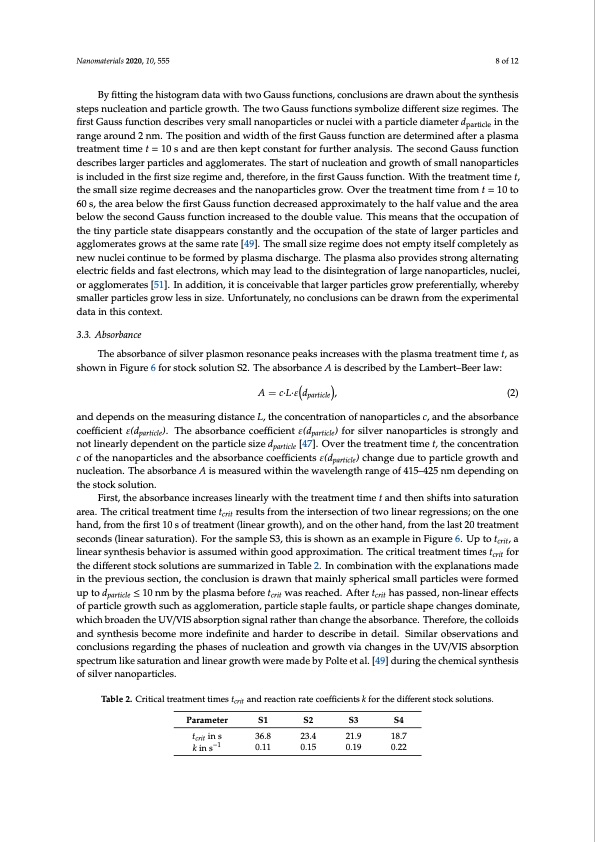 formation-kinematics-plasma-generated-silver-nanoparticles-008