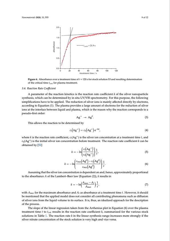formation-kinematics-plasma-generated-silver-nanoparticles-009
