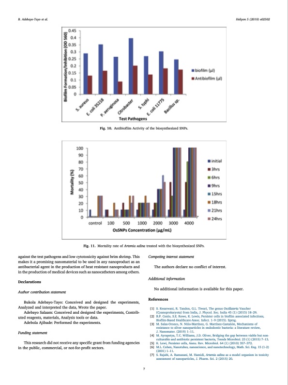 green-synthesis-silver-nanoparticle-oscillatoria-extract-007