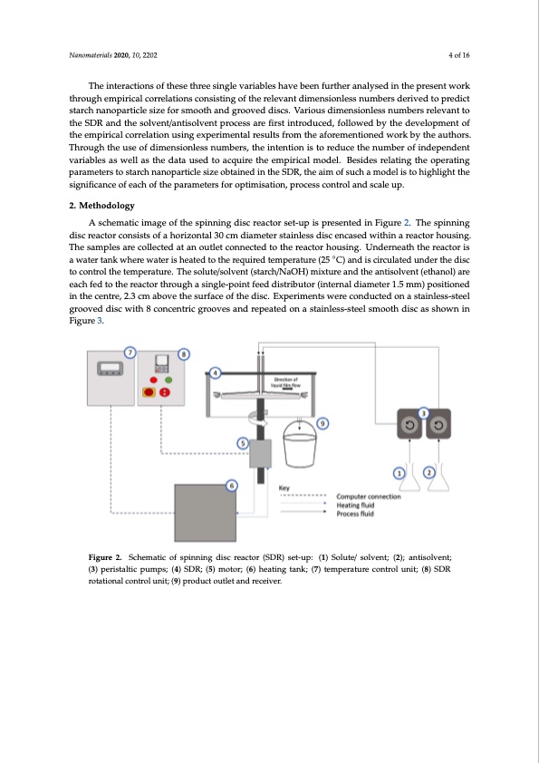 hydro-starch-nanoparticles-precip-spinning-disc-reactor-004