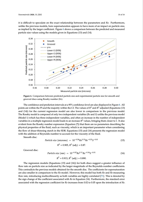 hydro-starch-nanoparticles-precip-spinning-disc-reactor-010