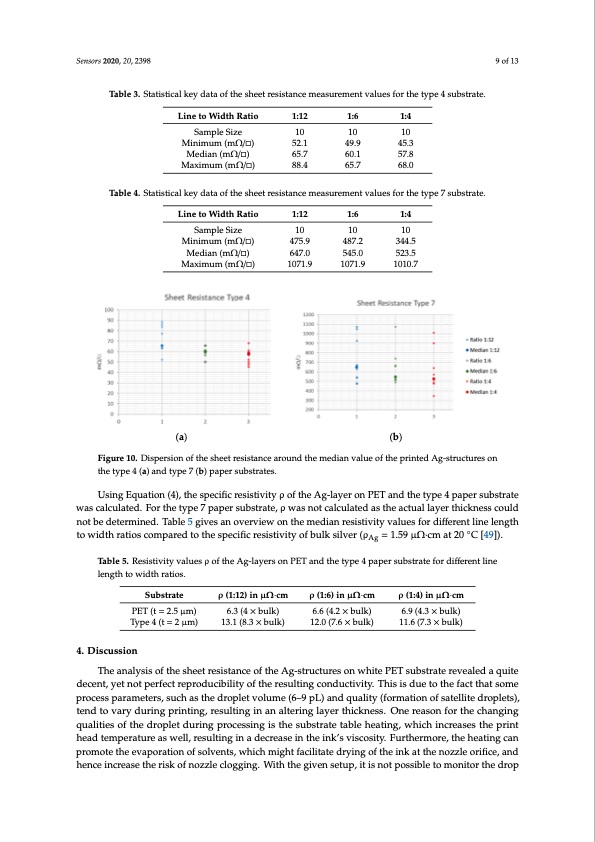 inkjet-printed-ag-layers-flexible-uncoated-paper-substrates-009