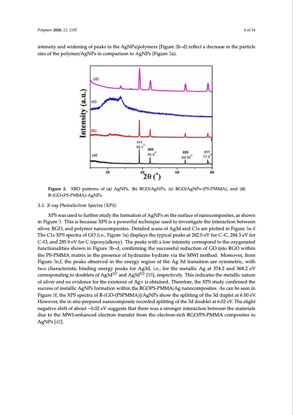 microwave-irradiation-synthesis-silver-nanoparticle-006