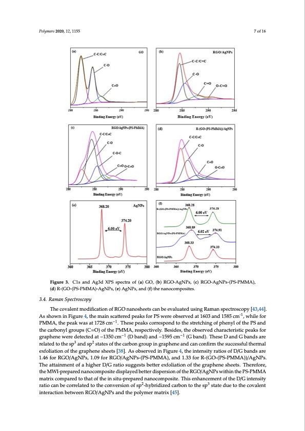 microwave-irradiation-synthesis-silver-nanoparticle-007