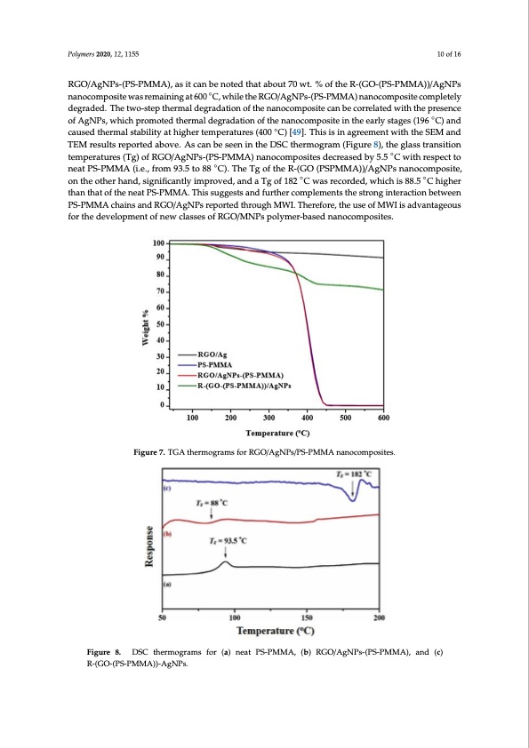 microwave-irradiation-synthesis-silver-nanoparticle-010