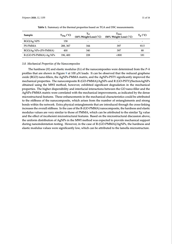 microwave-irradiation-synthesis-silver-nanoparticle-011