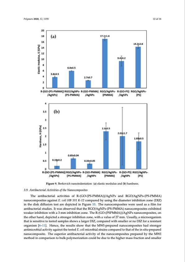 microwave-irradiation-synthesis-silver-nanoparticle-012