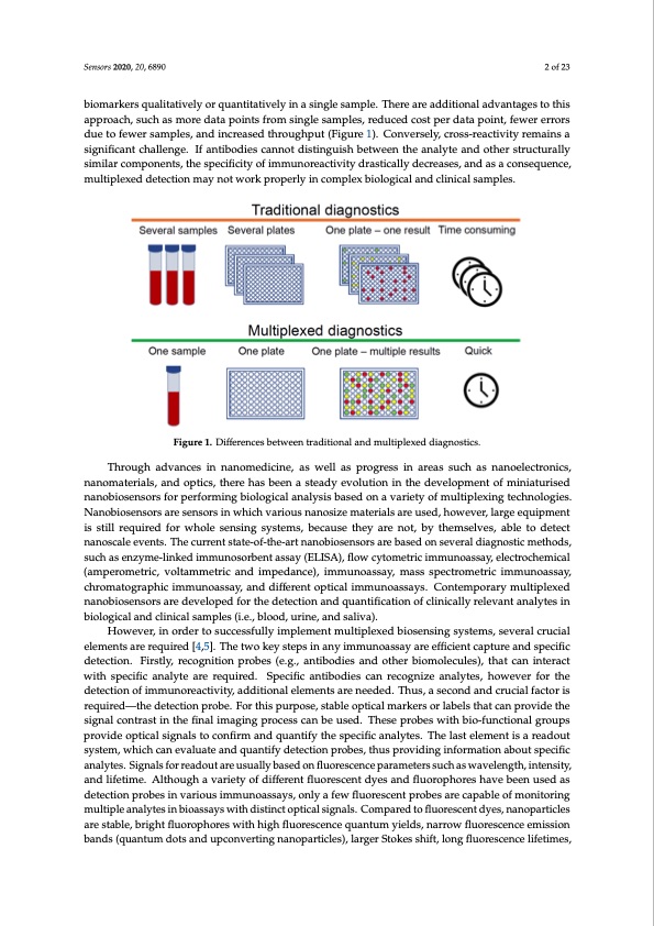 multiplexed-nanobiosensors-current-trends-early-diagnostics-002