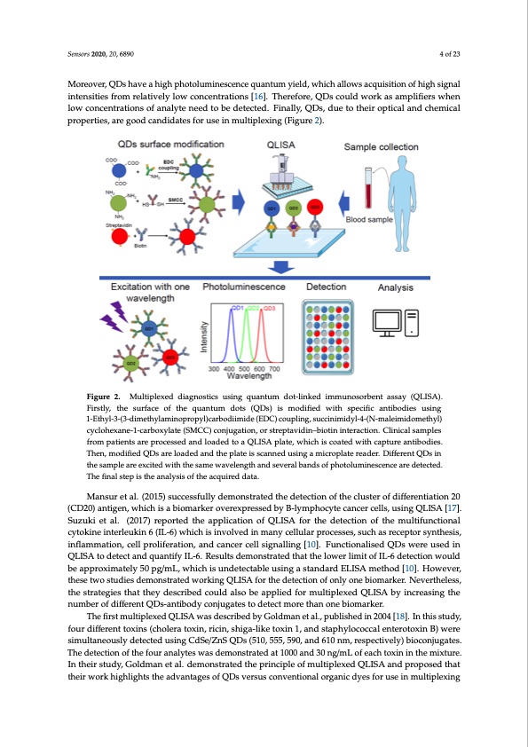 multiplexed-nanobiosensors-current-trends-early-diagnostics-004