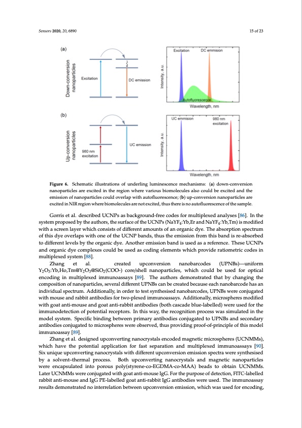multiplexed-nanobiosensors-current-trends-early-diagnostics-015