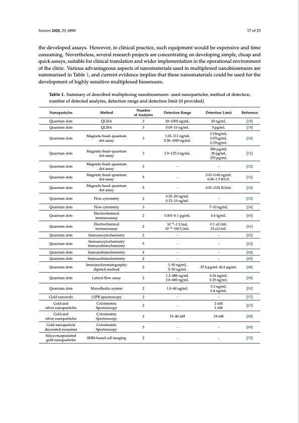 multiplexed-nanobiosensors-current-trends-early-diagnostics-017