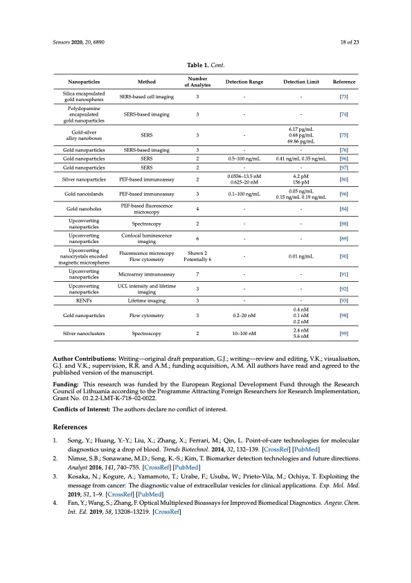 multiplexed-nanobiosensors-current-trends-early-diagnostics-018