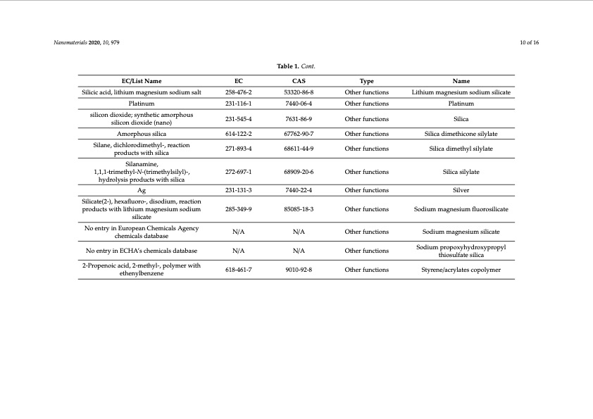 nanomaterials-cosmetics-recent-updates-010
