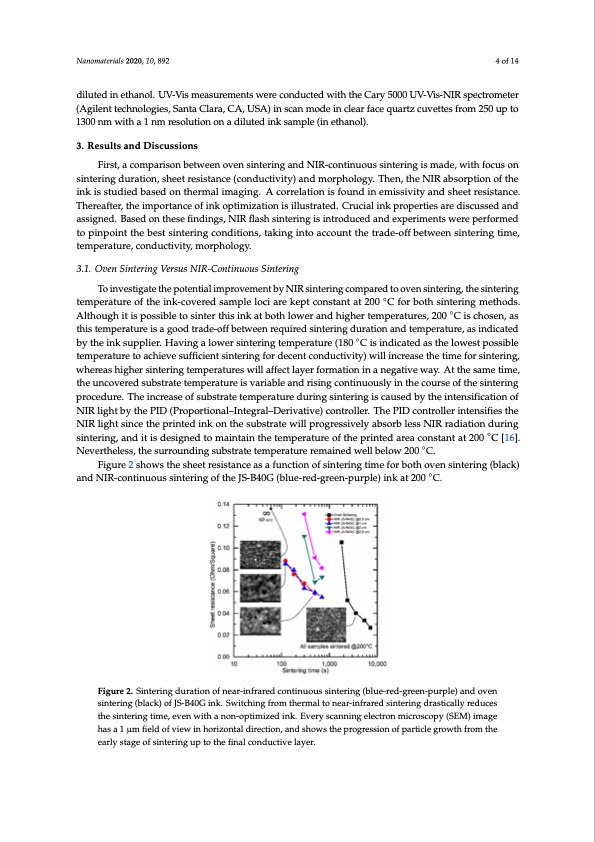 nanoparticle-inkjet-inks-near-infrared-sintering-004