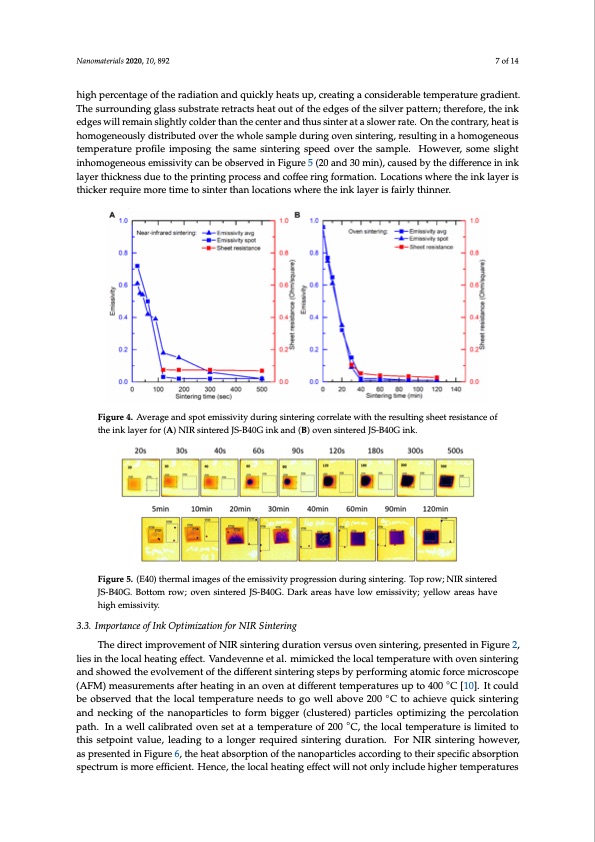nanoparticle-inkjet-inks-near-infrared-sintering-007