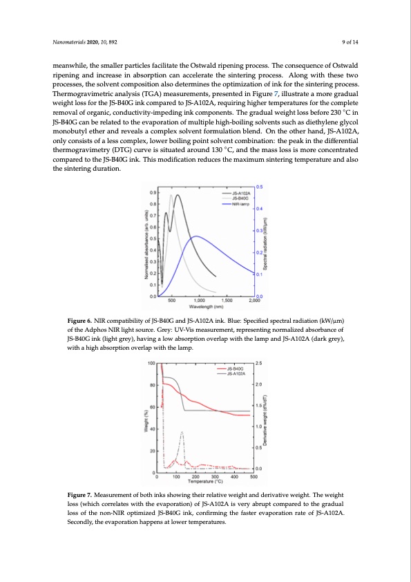 nanoparticle-inkjet-inks-near-infrared-sintering-009