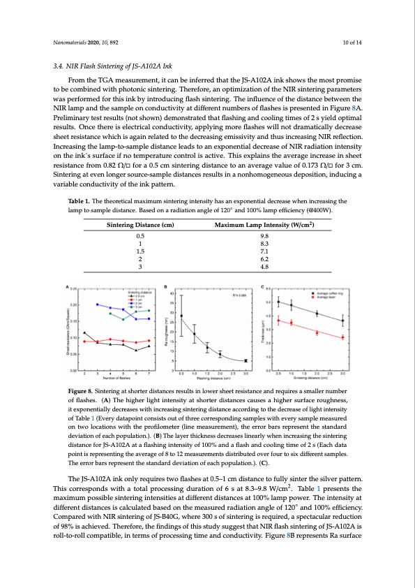 nanoparticle-inkjet-inks-near-infrared-sintering-010