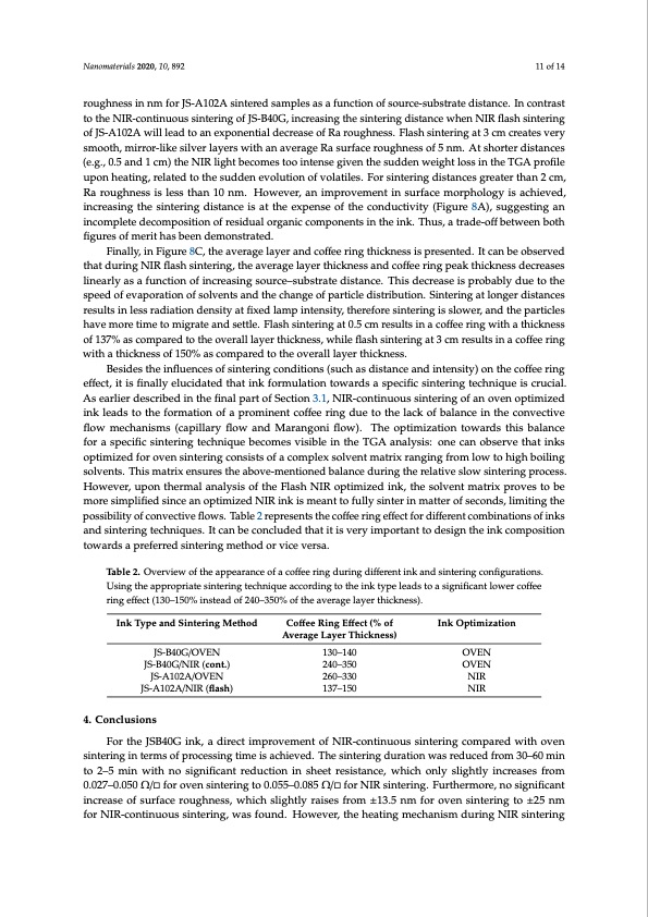 nanoparticle-inkjet-inks-near-infrared-sintering-011