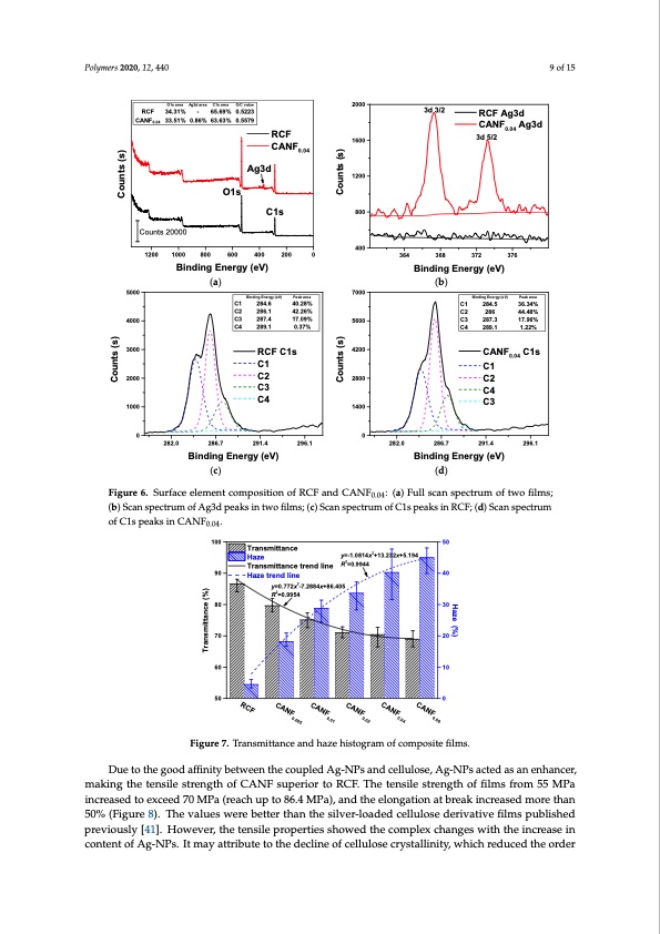one-pot-synthesis-antibacterial-silver-nanoparticle-009