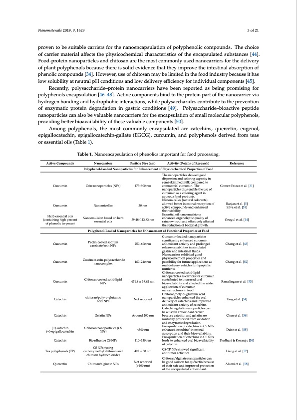 polyphenol-loaded-nanoparticles-food-industry-003