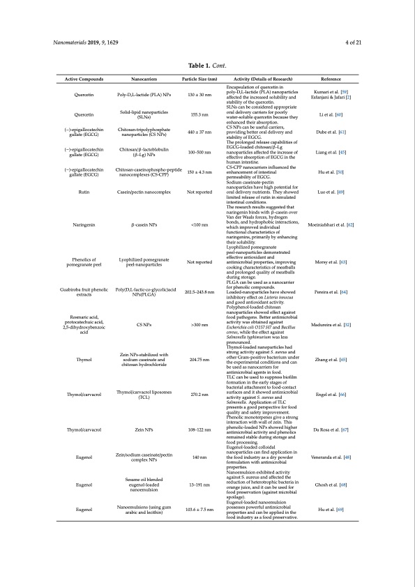 polyphenol-loaded-nanoparticles-food-industry-004