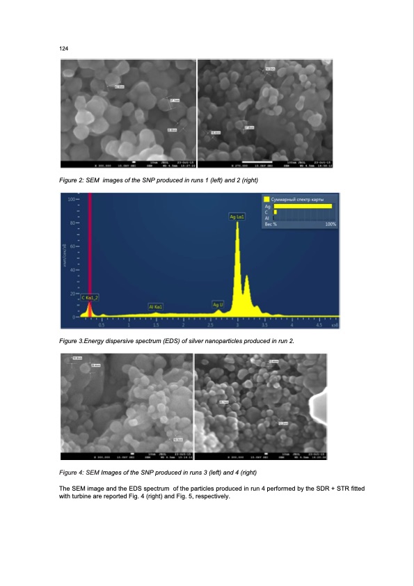 reactor-configuration-production-silver-nanoparticles-004