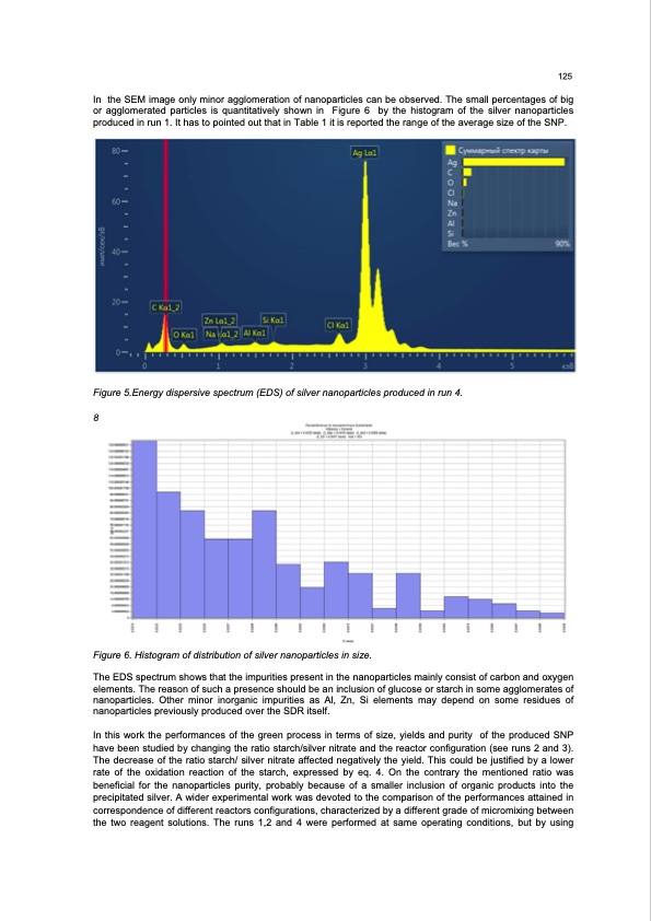 reactor-configuration-production-silver-nanoparticles-005